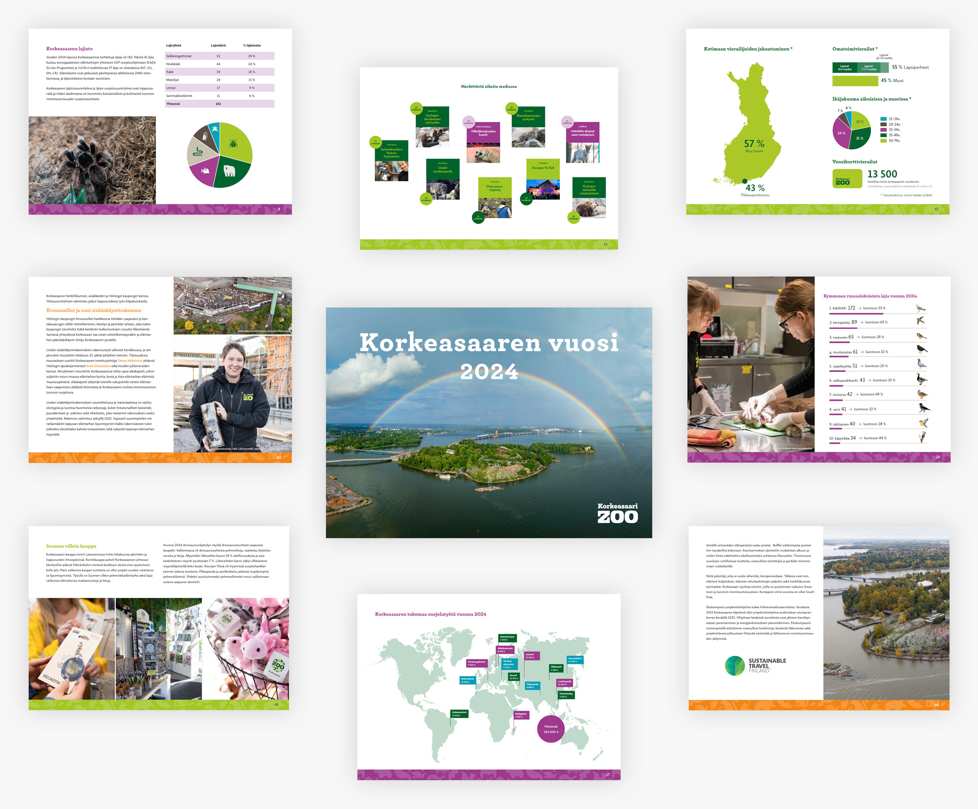 Korkeasaari Zoo annual report cover with animal photography and clean, structured layout for year-in-review publication design